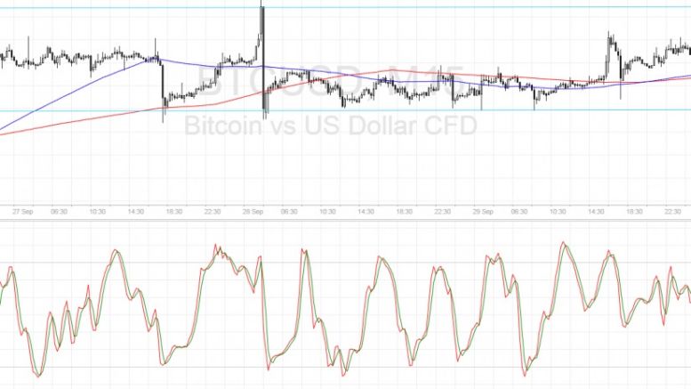 Bitcoin Price Technical Analysis for 09/30/2016 – Another Test of Range Support?