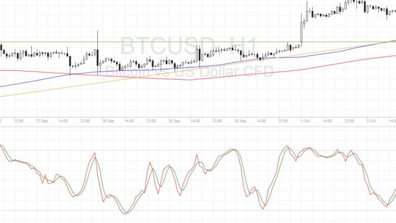 Bitcoin Price Technical Analysis for 10/03/2016 – Time for Another Pullback?