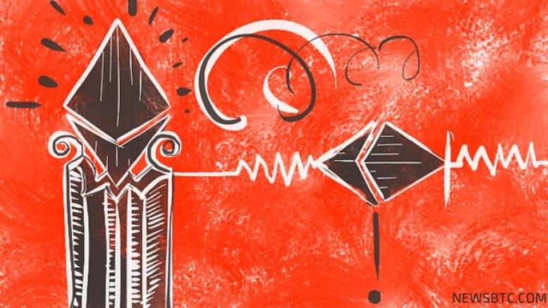 Ethereum Price Technical Analysis for 25/12/2015 - Flat Action