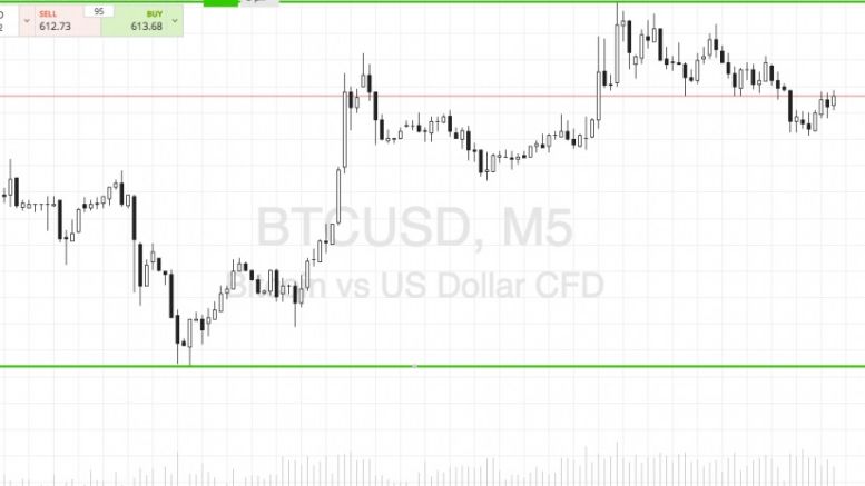 Bitcoin Price Watch; Volume Boosts Price!