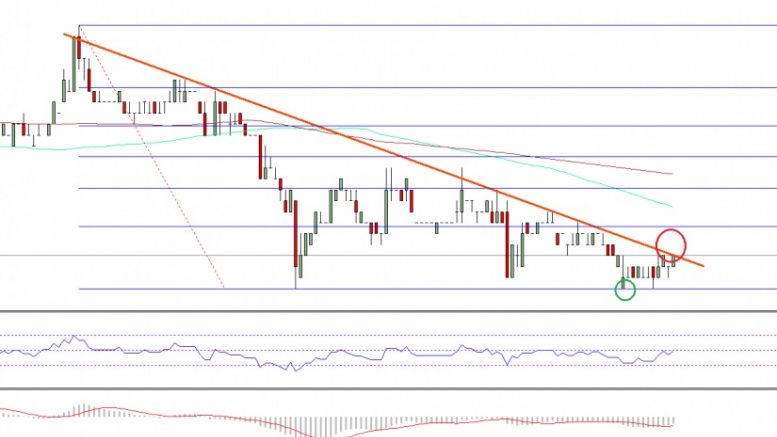 Ethereum Classic Price Technical Analysis – ETC Break Imminent