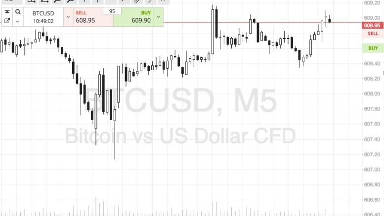 Bitcoin Price Watch; Switching Things Up A Bit
