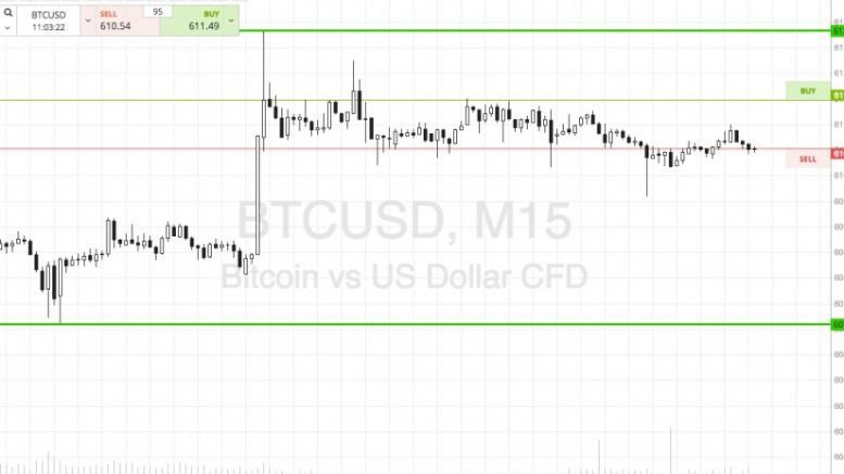 Bitcoin Price Watch; Riding Out The Storm