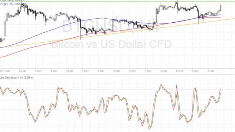 Bitcoin Price Technical Analysis for 10/10/2016 – Ascending Triangle Pattern