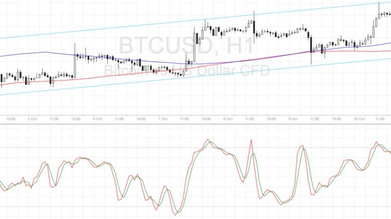 Bitcoin Price Technical Analysis for 10/11/2016 – New Channel to Watch!