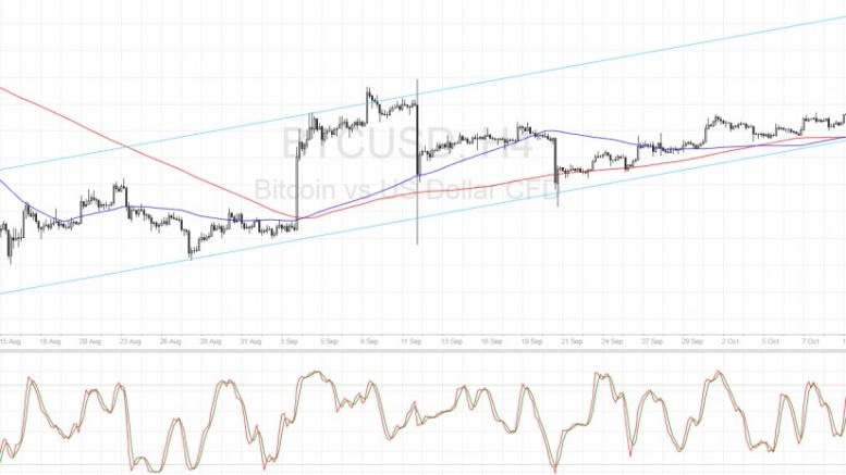 Bitcoin Price Technical Analysis for 10/12/2016 – Aiming Higher!
