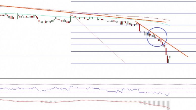 Ethereum Classic Price Technical Analysis – ETC Breakdown Real Deal