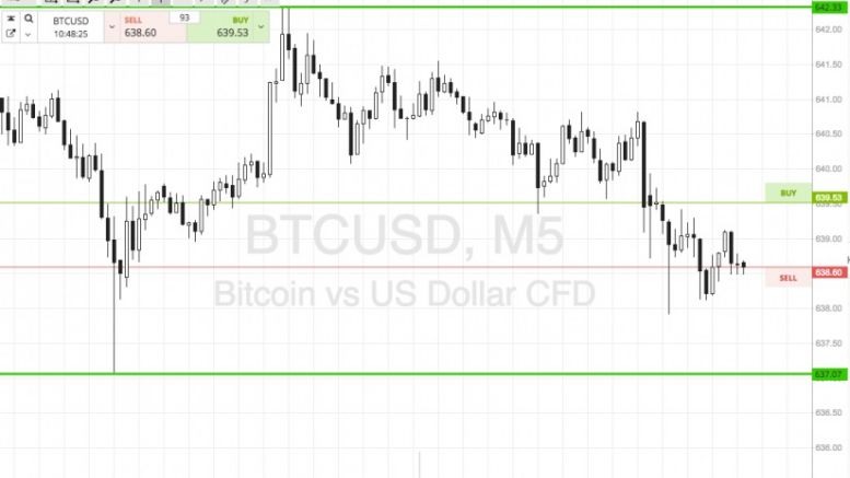 Bitcoin Price Watch; Here We Go!