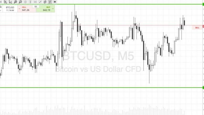 Bitcoin Price Watch; Heading Into The Weekend On A High!
