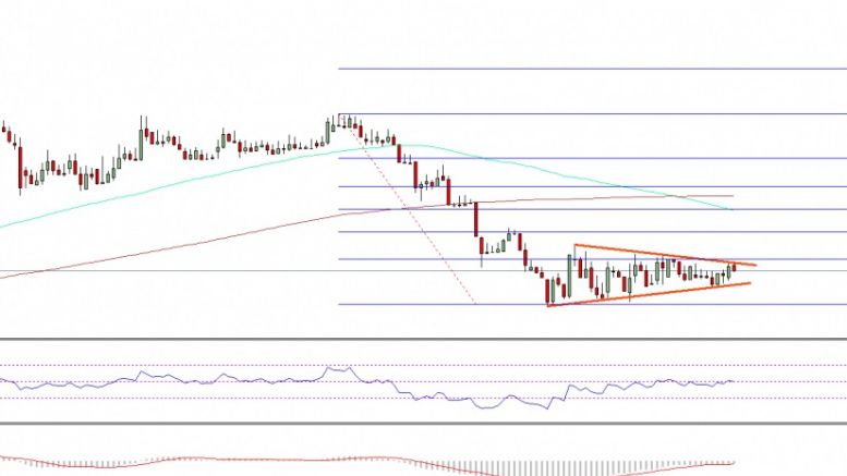 Ethereum Price Weekly Analysis – ETH/USD Approaching Break