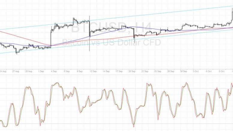 Bitcoin Price Technical Analysis for 10/18/2016 – Make or Break!