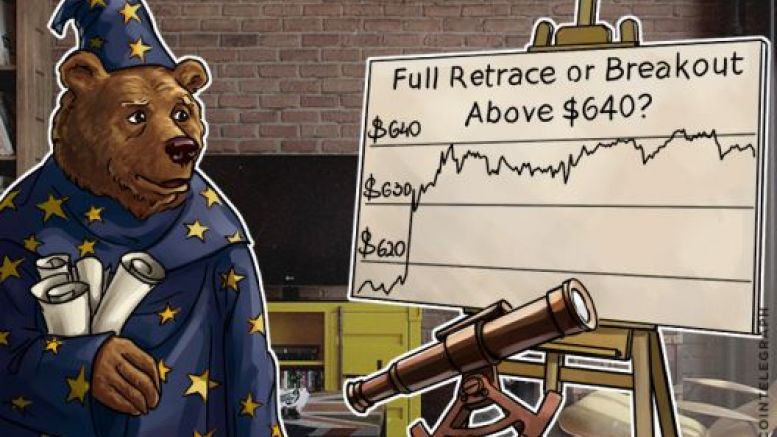Bitcoin Price at a Crossroads: Full Retrace or Breakout Above $640?