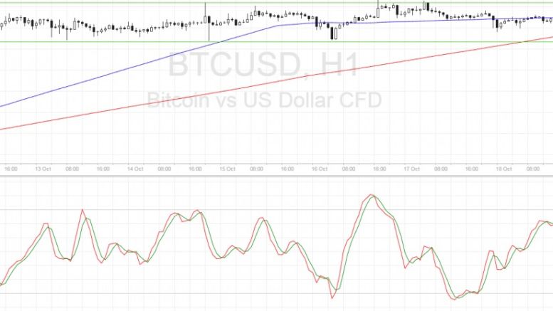 Bitcoin Price Technical Analysis for 10/19/2016 – Bearish Pressure Looming