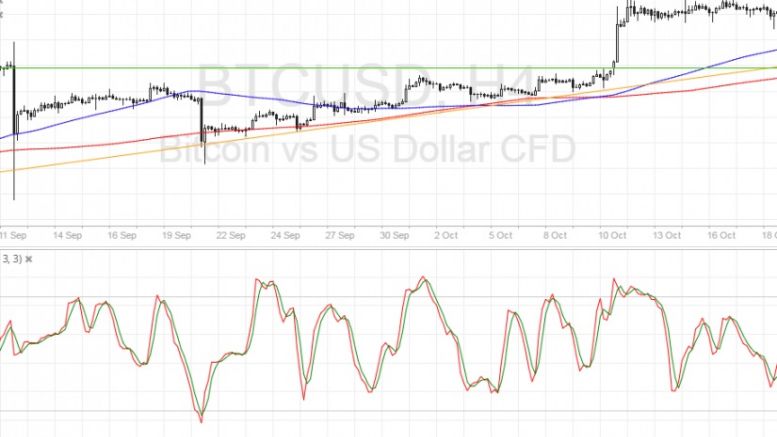 Bitcoin Price Technical Analysis for 10/20/2016 – Approaching Area of Interest!
