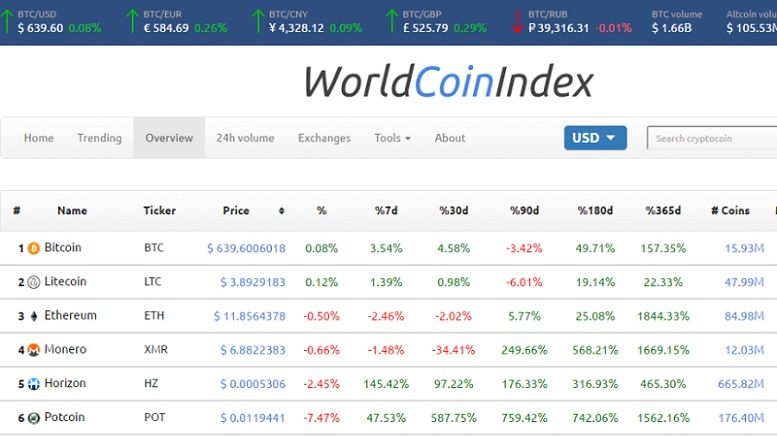 WorldCoinIndex: Mainstream-Grade Crypto-Data Streaming?