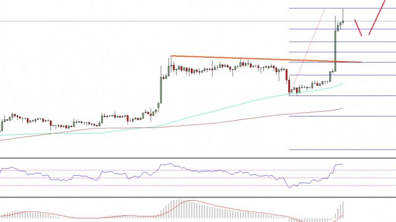 Bitcoin Price Weekly Analysis – BTC/USD Buy Targets Achieved