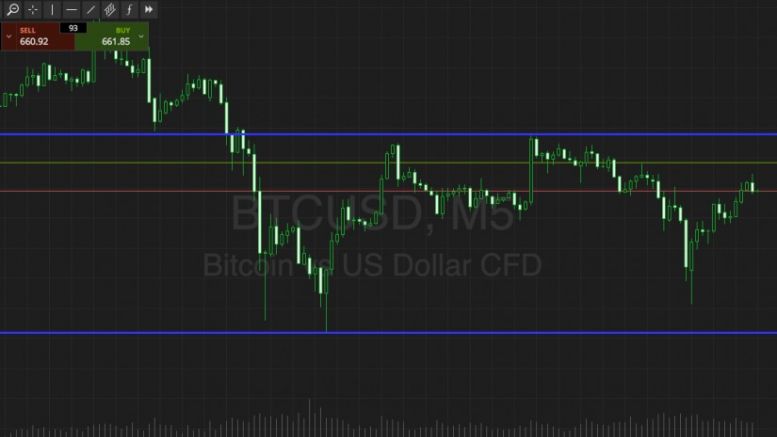 Bitcoin Price Watch; Weekend Volatility!