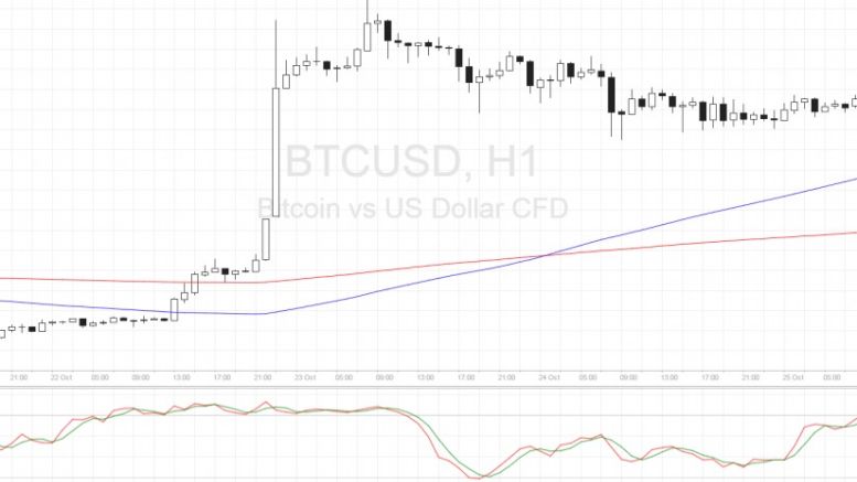 Bitcoin Price Technical Analysis for 10/25/2016 – Bulls Back in Action!