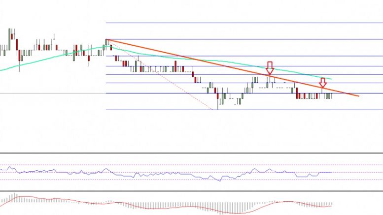 Ethereum Classic Price Technical Analysis – ETC Heading Lower