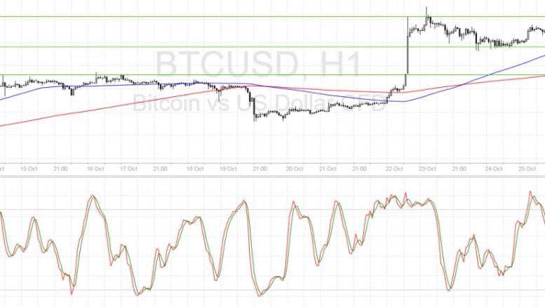 Bitcoin Price Technical Analysis for 10/26/2016 – Tossing and Turning in the Range