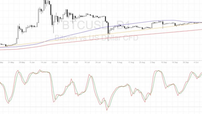 Bitcoin Price Technical Analysis for 10/27/2016 – Next Upside Targets