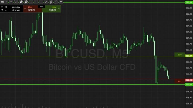 Bitcoin Price Watch; Live Trade!