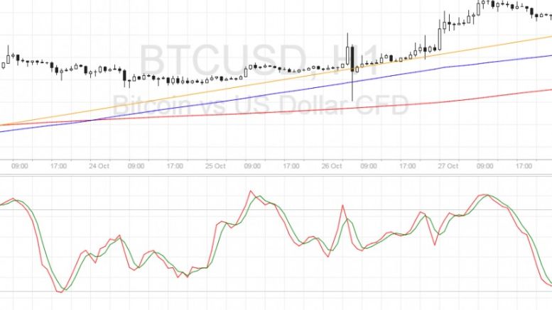 Bitcoin Price Technical Analysis for 10/28/2016 – Steeper Climb in Play