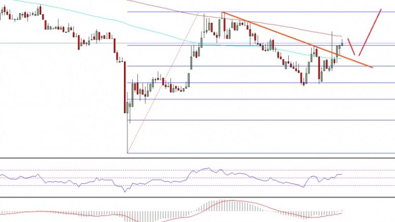Ethereum Price Technical Analysis – Perfect Technical Bounce