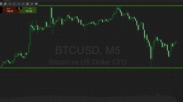 Bitcoin Price Watch; Here’s What We’re Looking At This Morning