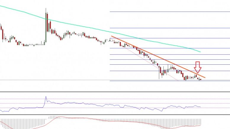Ethereum Classic Price Technical Analysis – ETC To Remain In Downtrend?