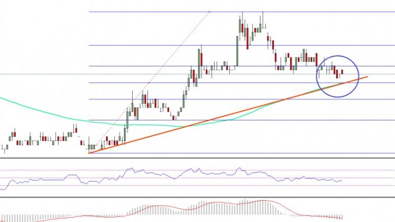 Ethereum Classic Price Technical Analysis – ETC Recovery Initiated