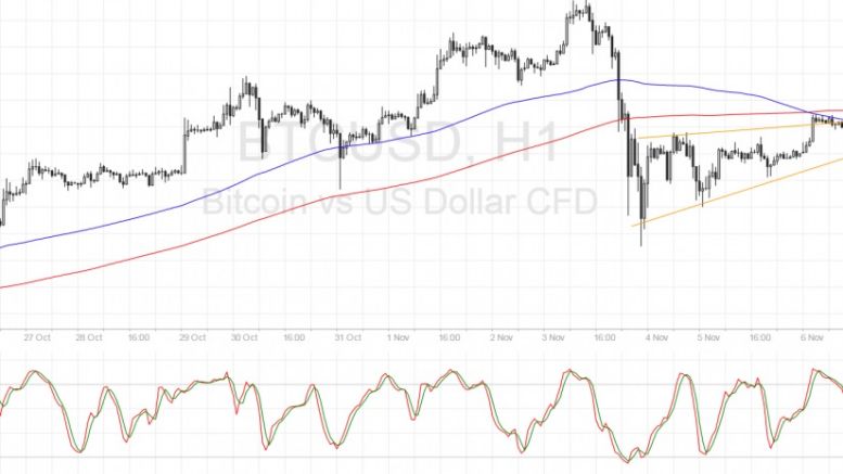 Bitcoin Price Technical Analysis for 11/07/2016 – Watch Out for the Wedge!