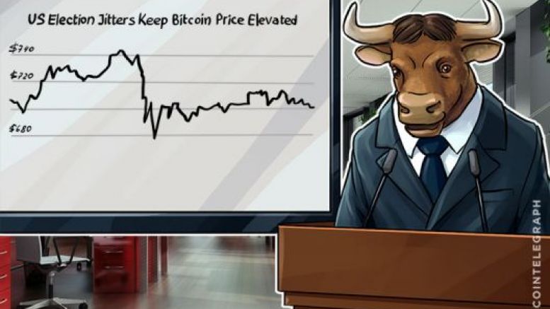 US Election Jitters Keep Bitcoin Price Elevated