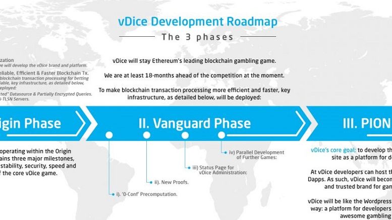 Decentralised Gambling Platform vDice to Launch ICO on November 15th