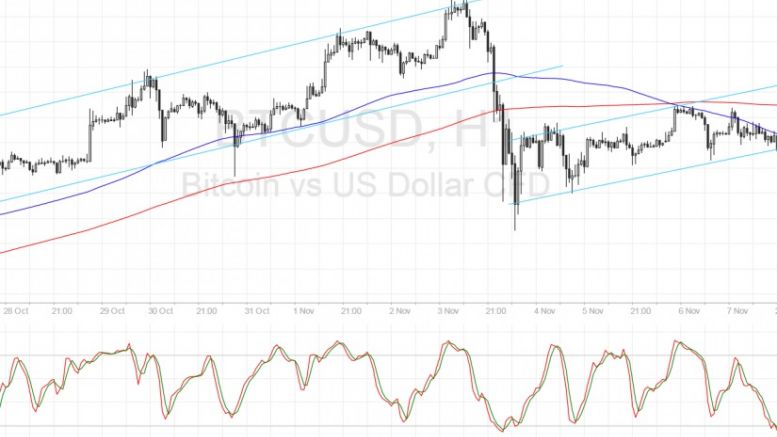 Bitcoin Price Technical Analysis for 11/08/2016 – Careful of US Election Breakouts!