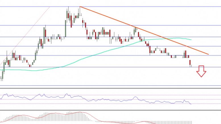 Ethereum Classic Price Technical Analysis – ETC/BTC In Trouble