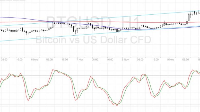 Bitcoin Price Technical Analysis for 11/10/2016 – Bulls Ready to Charge Again?