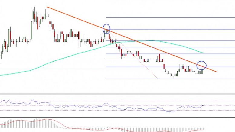 Ethereum Classic Price Technical Analysis – Can ETC/BTC Break This?