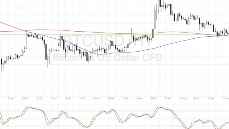 Bitcoin Price Technical Analysis for 11/11/2016 – Resistance Turned Support