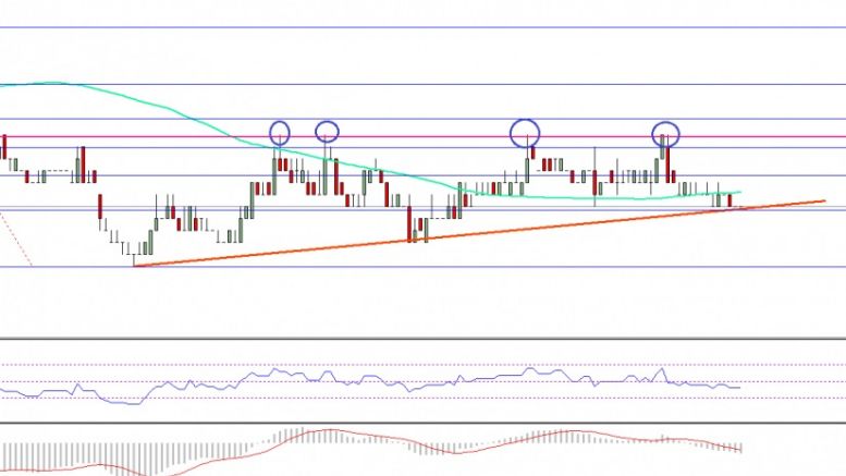 Ethereum Classic Price Technical Analysis –ETC/BTC Consolidating Losses