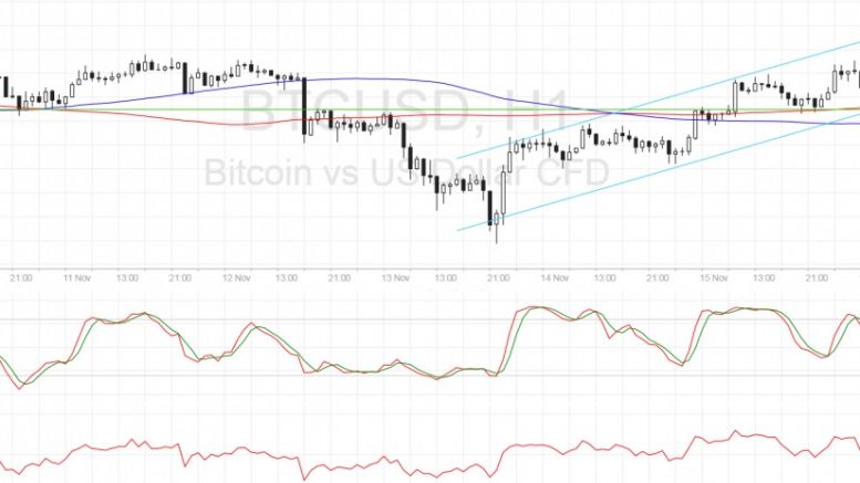 Bitcoin Price Technical Analysis for 11/16/2016 – Bulls Won’t Give Up!