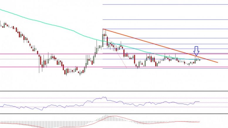 Ethereum Classic Price Technical Analysis –ETC/BTC Sighting Break