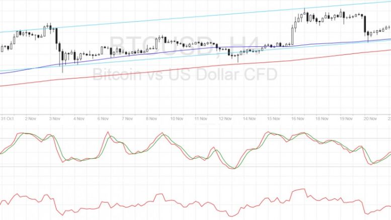 Bitcoin Price Technical Analysis for 11/23/2016 – Gunning for $800?