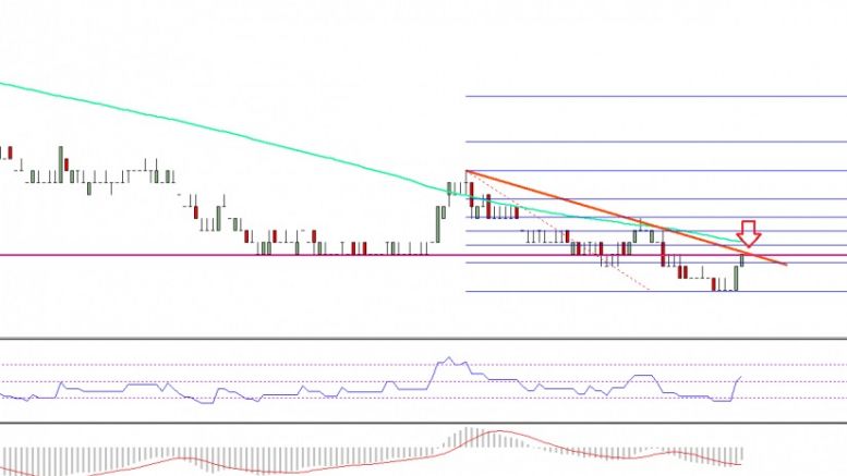 Ethereum Classic Price Technical Analysis – ETC/BTC Downtrend Intact