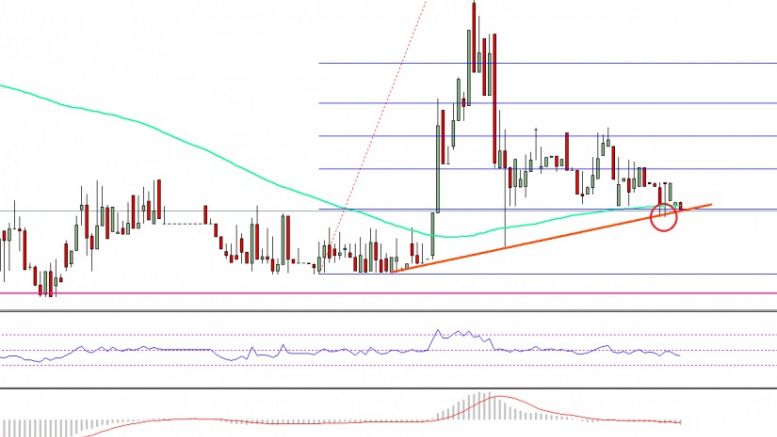 Ethereum Price Technical Analysis – Can ETH/USD Break This?