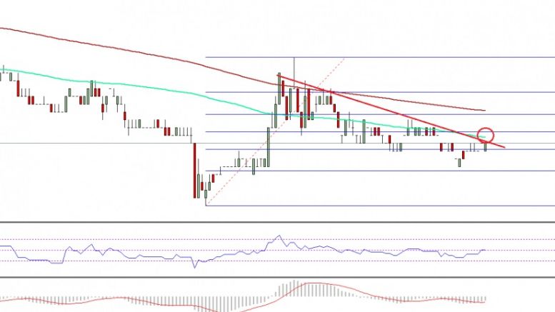 Ethereum Classic Price Technical Analysis – ETC/BTC Now Below 0.00100BTC