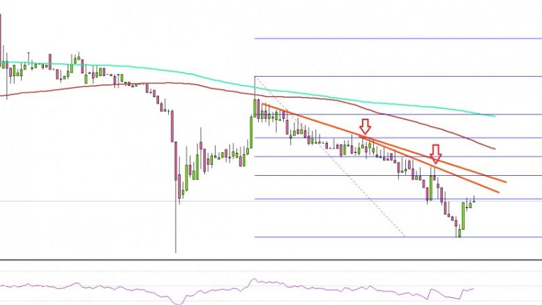 Ethereum Price Technical Analysis – ETH/USD Struggle Continues