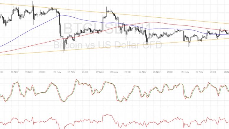 Bitcoin Price Technical Analysis for 11/29/2016 – Sit Tight for a Breakout!