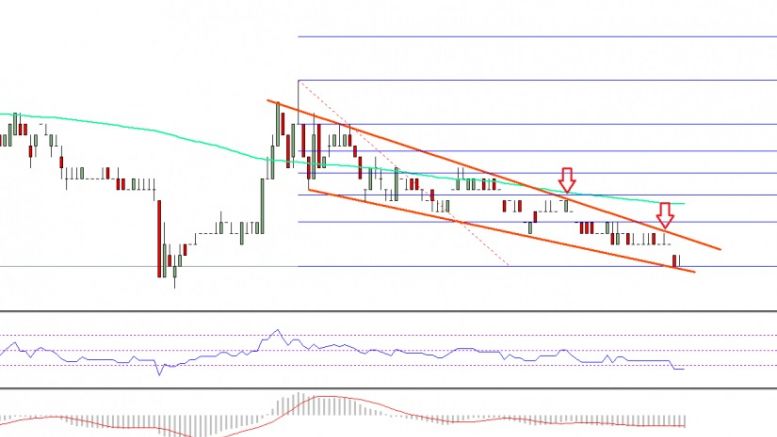 Ethereum Classic Price Technical Analysis – ETC/BTC Remains In Trouble
