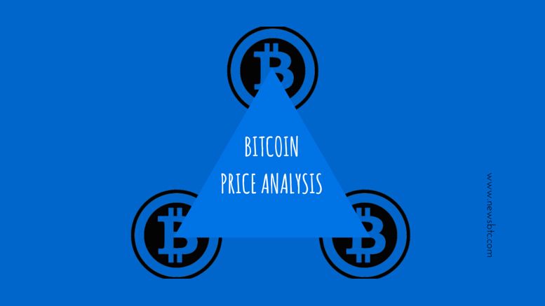 Bitcoin Price Collapses: Triangle Forms